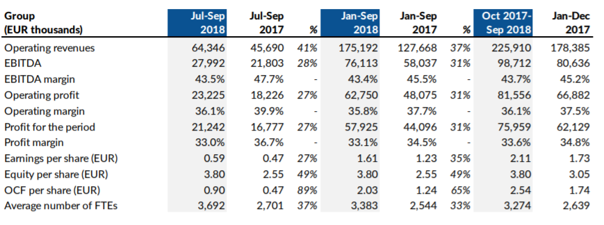 q3_report