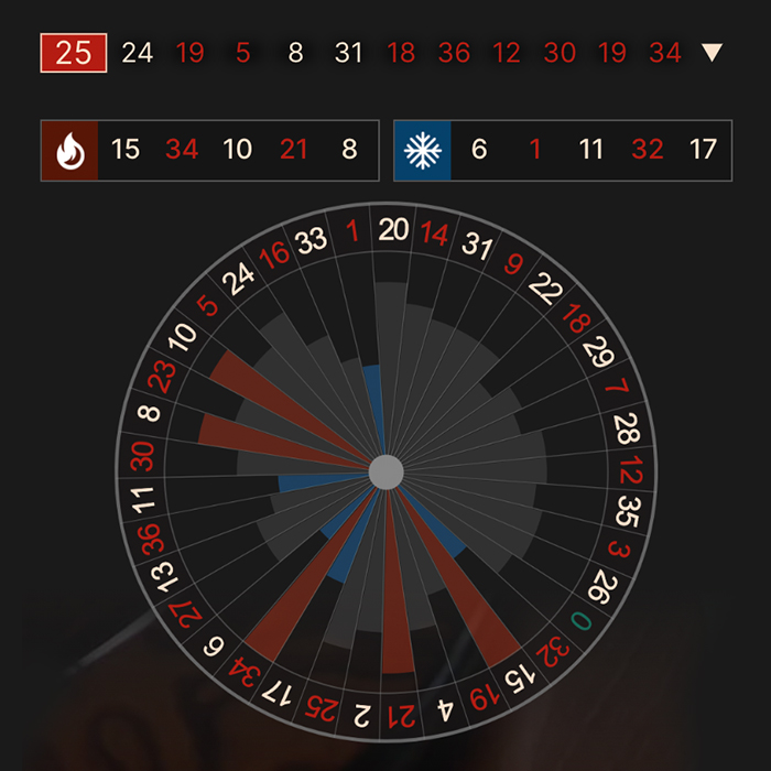 Live Roulette Statistics banner