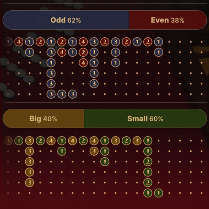 Fan Tan Statistics and Scoreboards banner